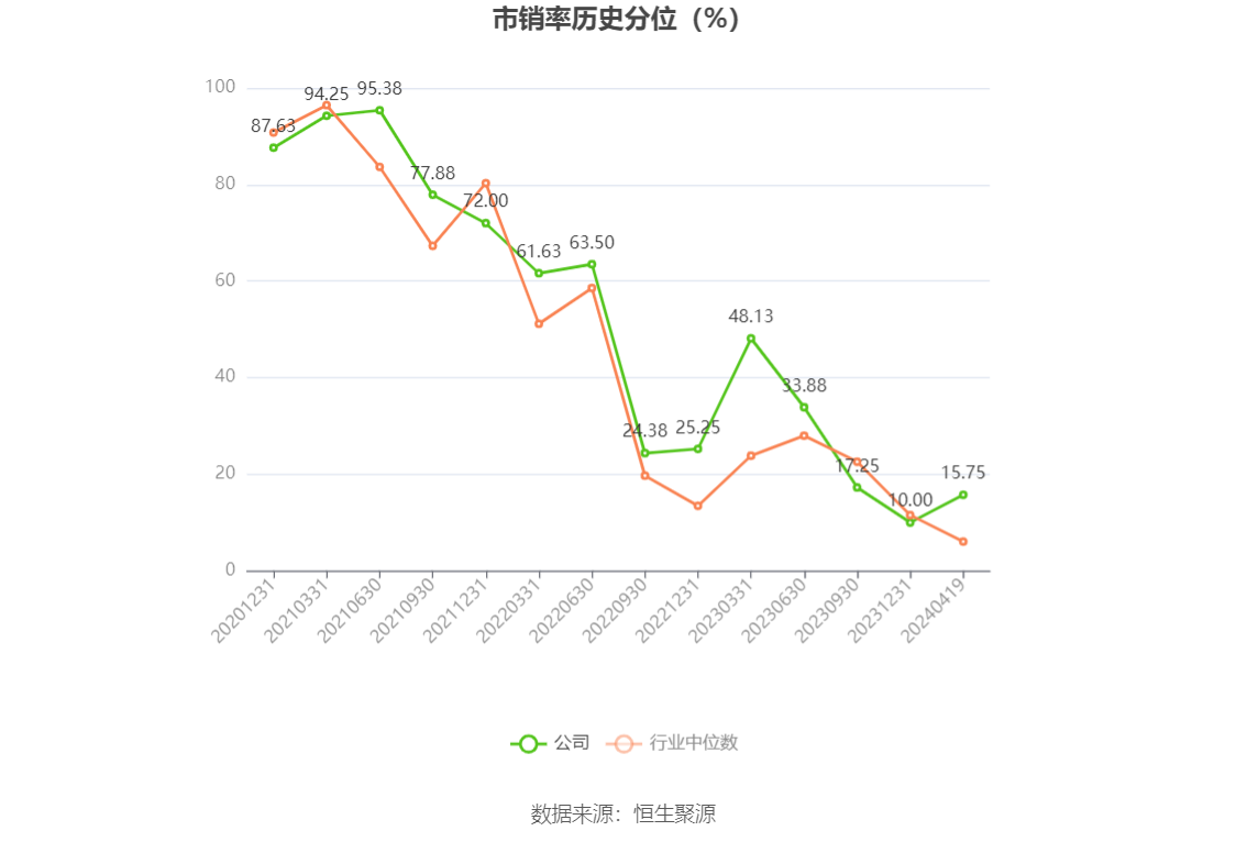 火星人：2023年净利润同比下降21.39% 拟10派6元