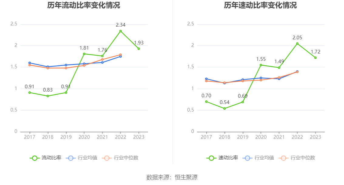 火星人：2023年净利润同比下降21.39% 拟10派6元